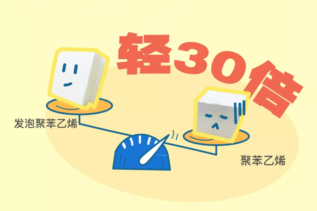 发泡聚苯乙烯，它比常规的聚苯乙烯要轻30倍